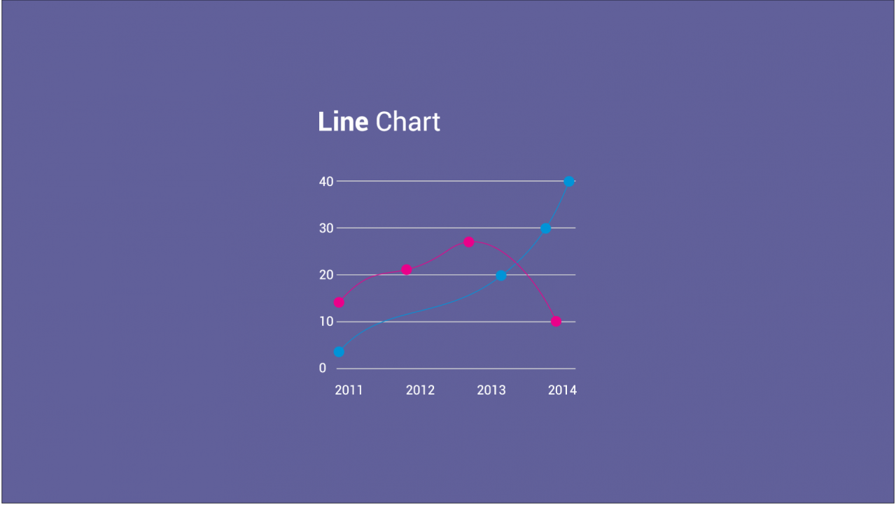 Criando relatórios em gráficos com PHP utilizando a biblioteca ChartJS e Banco de Dados