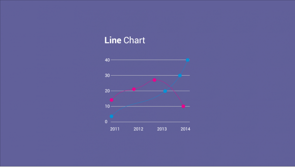 Criando relatórios em gráficos com PHP utilizando a biblioteca ChartJS e Banco de Dados